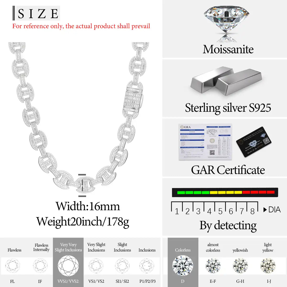 16mm Moissanite Baguette Gucci Link Chain