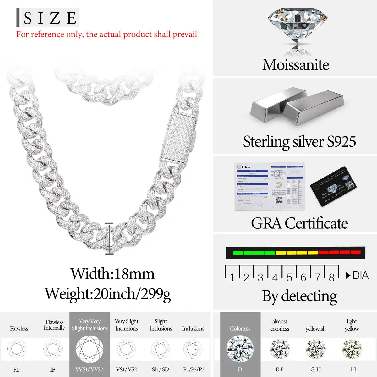 18mm Moissanite Bubble Cuban Link Chain