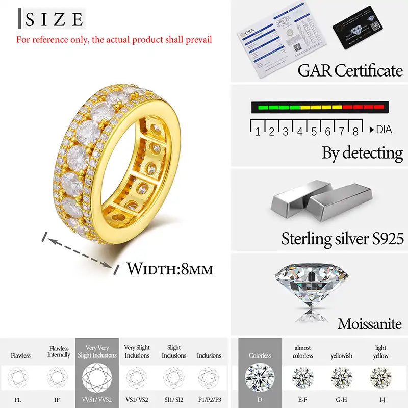 Moissanite Round Cut Eternity Ring