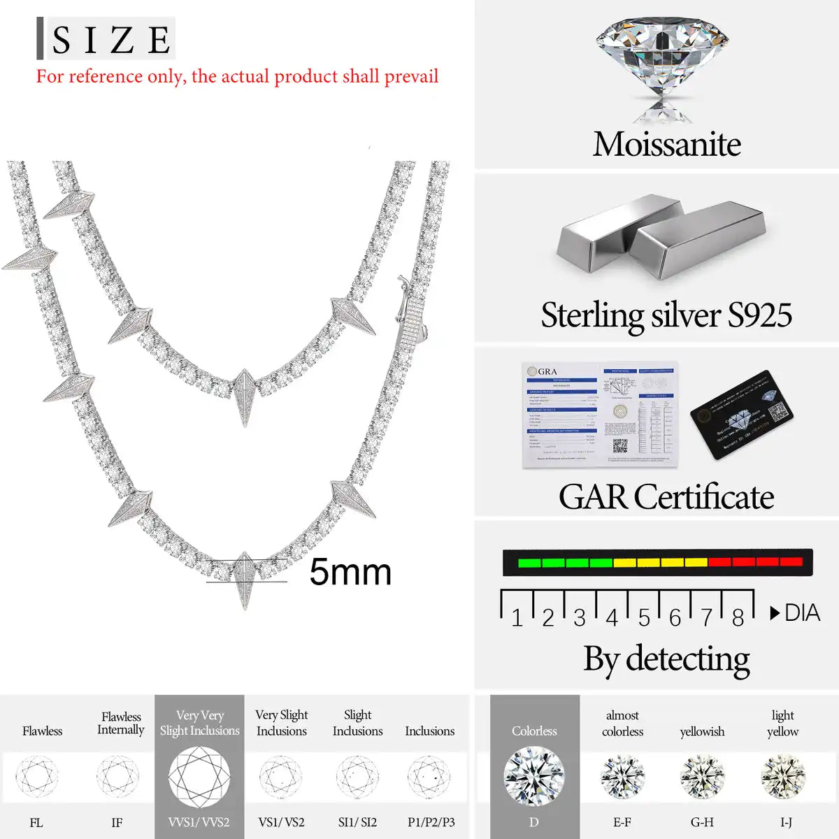 5mm Moissanite Wakanda Style Tennis Chain