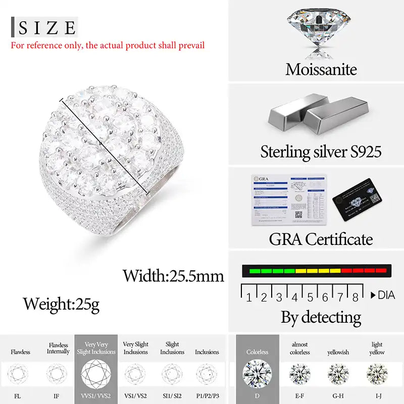 Moissanite Round Brilliant Cut Ring